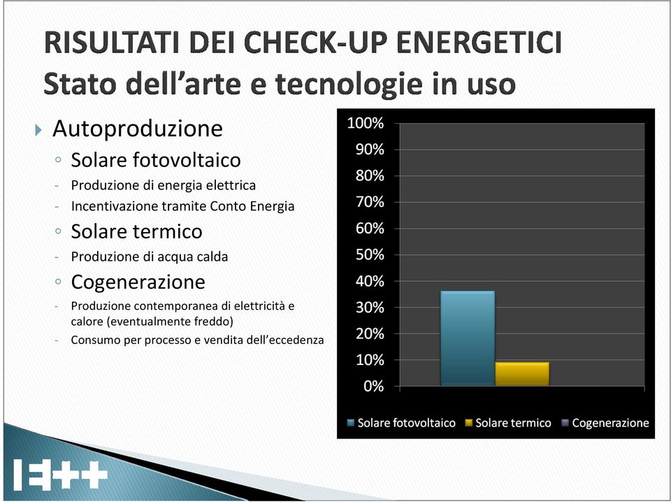 acqua calda Cogenerazione Produzione contemporanea di elettricità e