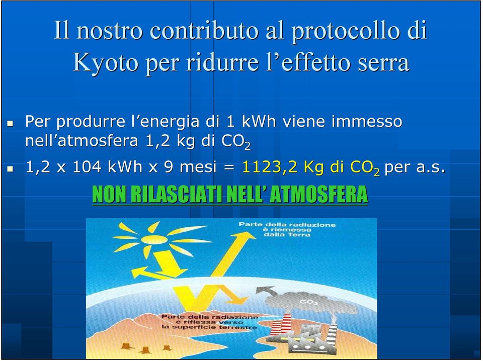 immesso nell atmosfera 1,2 kg di CO 2 1,2 x 104 kwh x 9