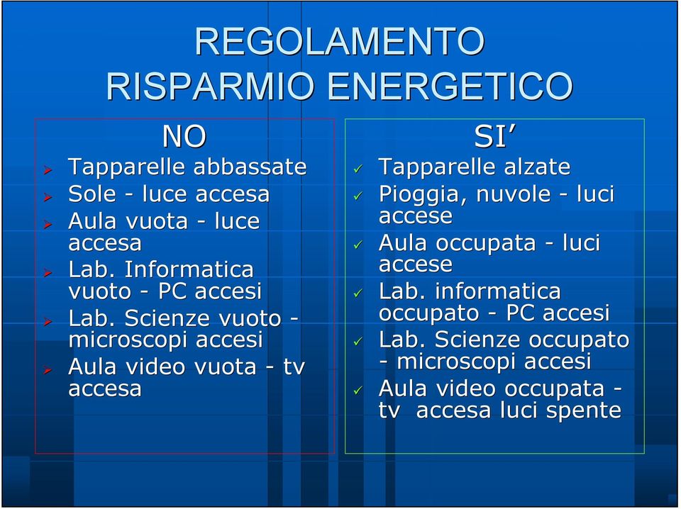 Scienze vuoto - microscopi accesi Aula video vuota - tv accesa SI Tapparelle alzate Pioggia, nuvole -