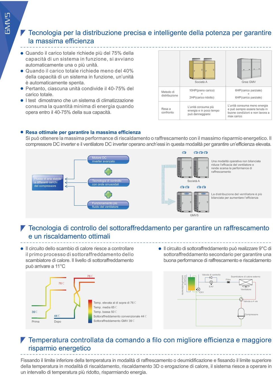 Pertanto, ciascuna unità condivide il 40-75% del carico totale.