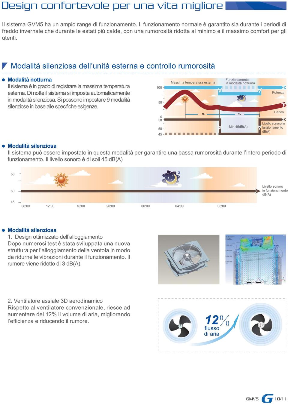 Modalità silenziosa dell unità esterna e controllo rumorosità Modalità notturna Il sistema è in grado di registrare la massima temperatura esterna.