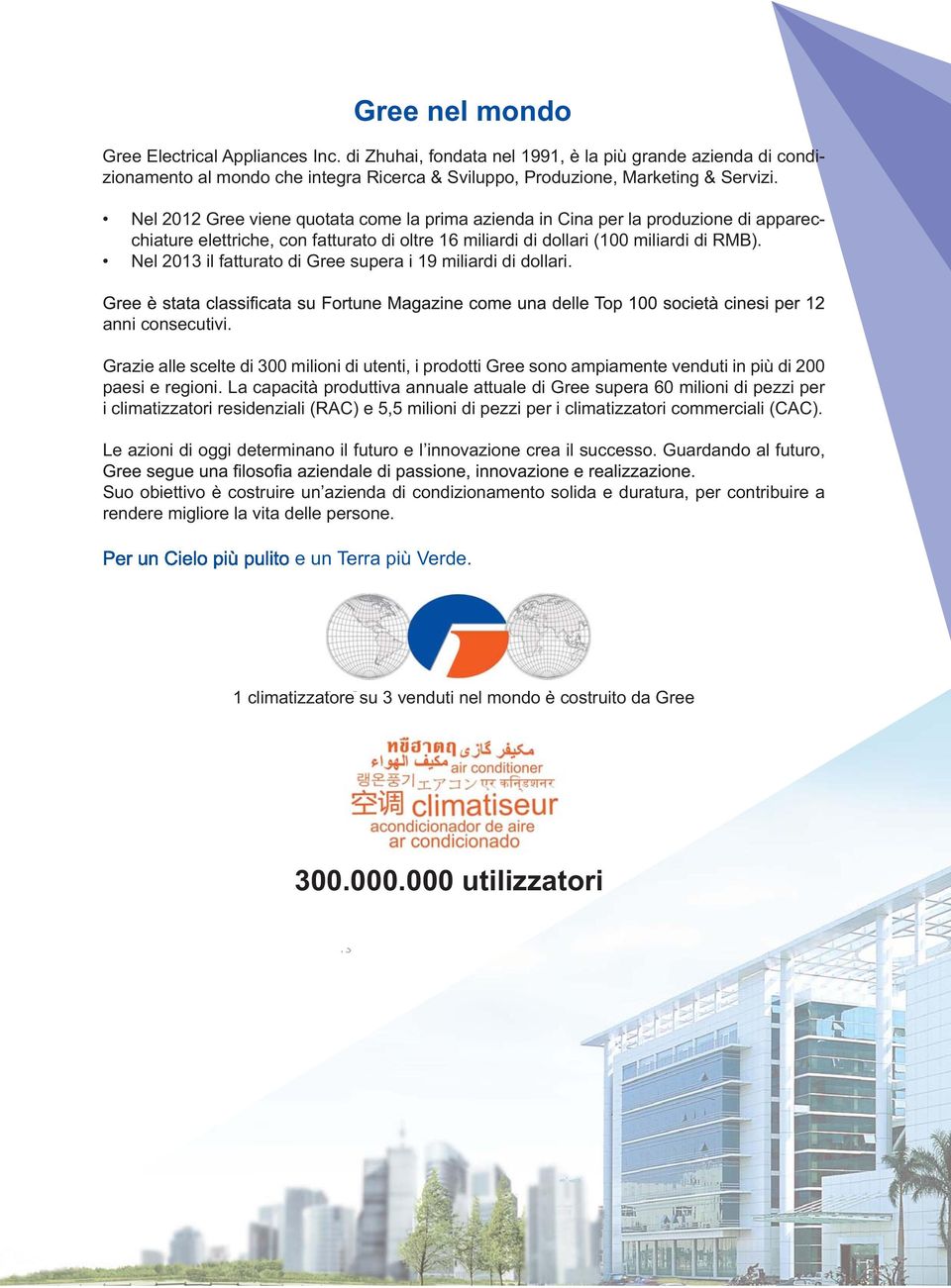 Nel 2013 il fatturato di Gree supera i 19 miliardi di dollari. anni consecutivi. Grazie alle scelte di 300 milioni di utenti, i prodotti Gree sono ampiamente venduti in più di 200 paesi e regioni.