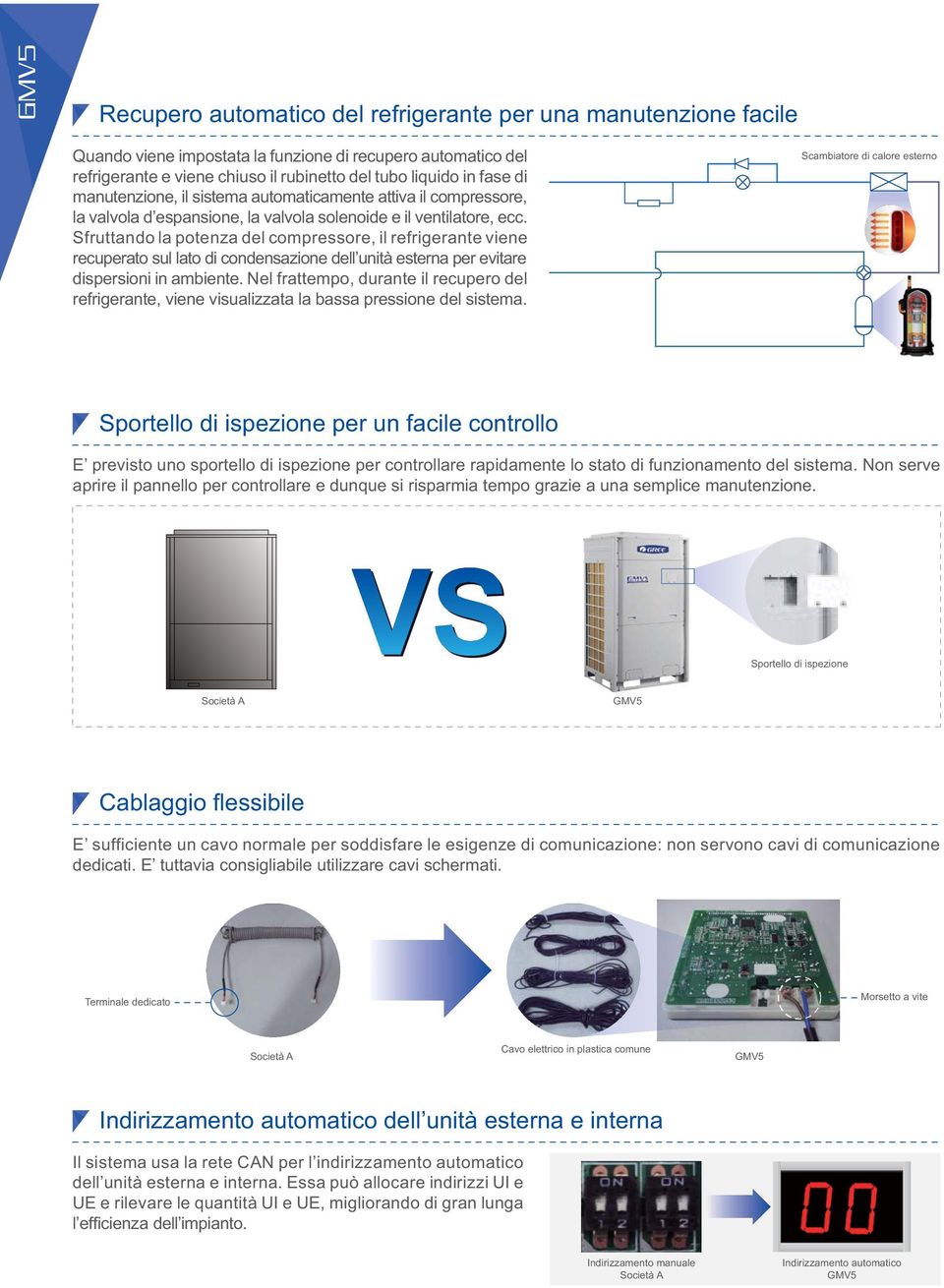 Sfruttando la potenza del compressore, il refrigerante viene recuperato sul lato di condensazione dell unità esterna per evitare dispersioni in ambiente.