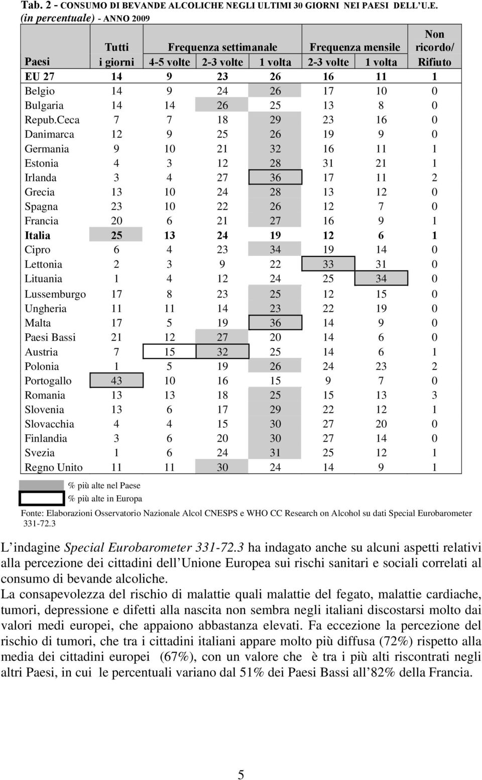 1 volta Rifiuto EU 27 14 9 23 26 16 11 1 Belgio 14 9 24 26 17 10 0 Bulgaria 14 14 26 25 13 8 0 Repub.