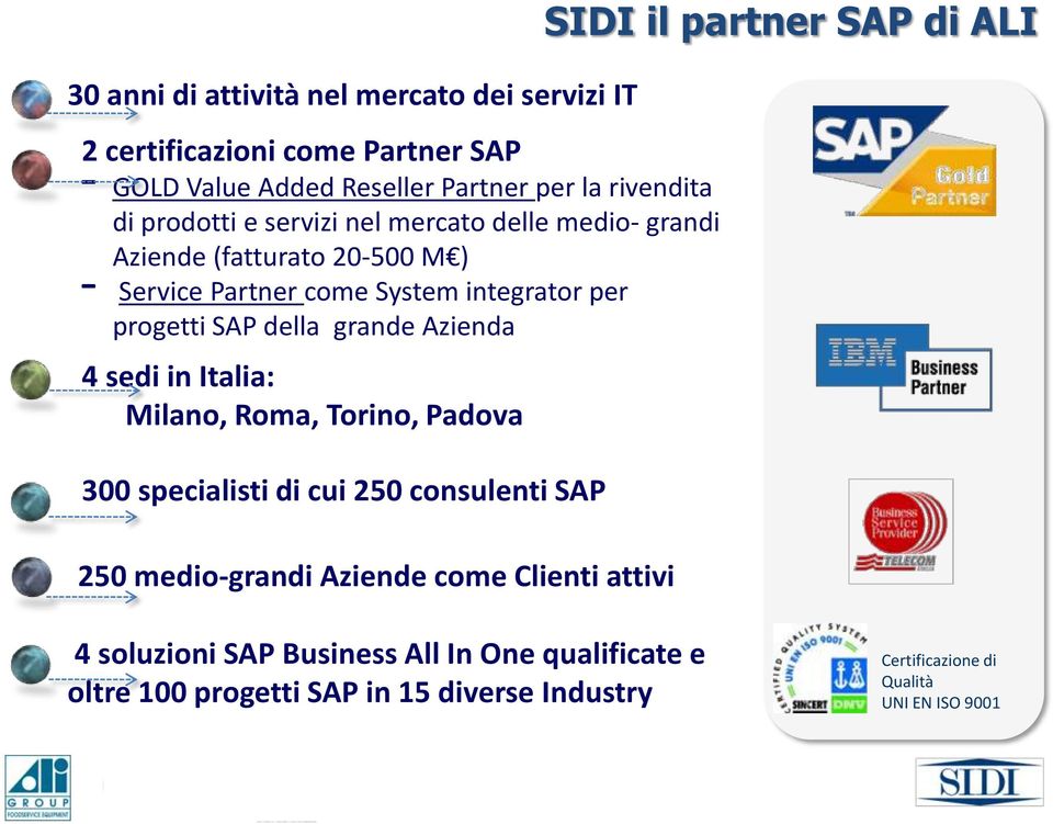 4 sedi in Italia: Milano, Roma, Torino, Padova 300 specialisti di cui 250 consulenti SAP 250 medio-grandi Aziende come Clienti attivi SIDI il partner