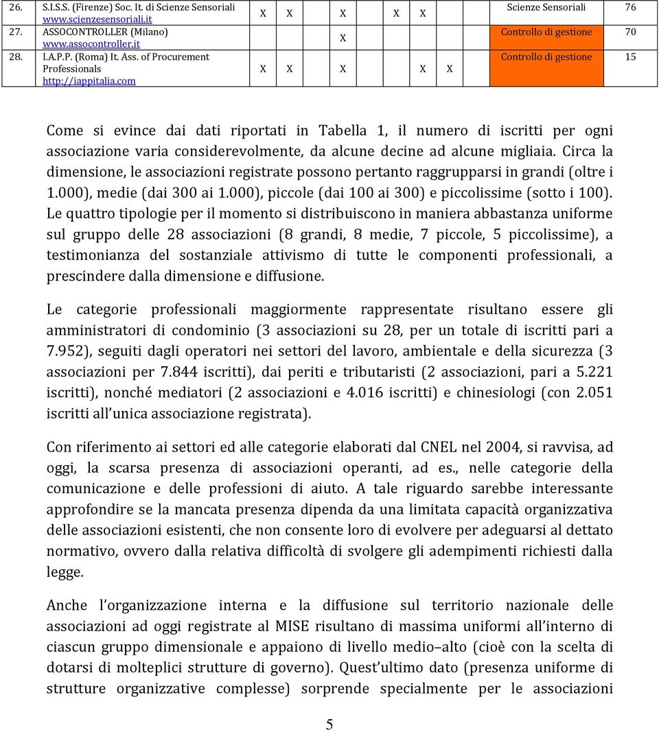 com X Scienze Sensoriali 76 Controllo di gestione 70 Controllo di gestione 15 Come si evince dai dati riportati in Tabella 1, il numero di iscritti per ogni associazione varia considerevolmente, da