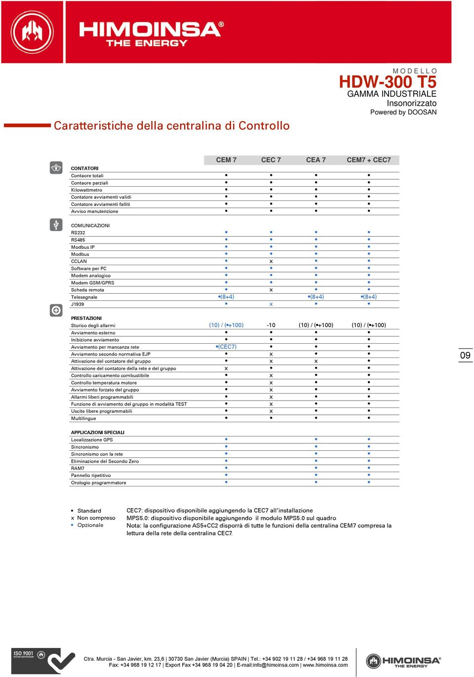 (10) / (+100) -10 (10) / (+100) (10) / (+100) Avviamento esterno Inibizione avviamento Avviamento per mancanza rete (CEC7) Avviamento secondo normativa EJP x Attivazione del contatore del gruppo x x