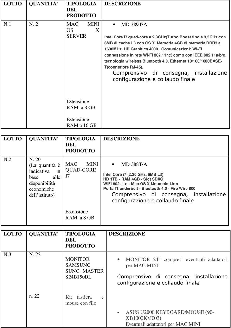 Comprensivo di consegna, installazione configurazione e collaudo finale Estensione RAM a 8 GB Estensione RAM a 16 GB LOTTO QUANTITA TIPOLOGIA N.2 N.