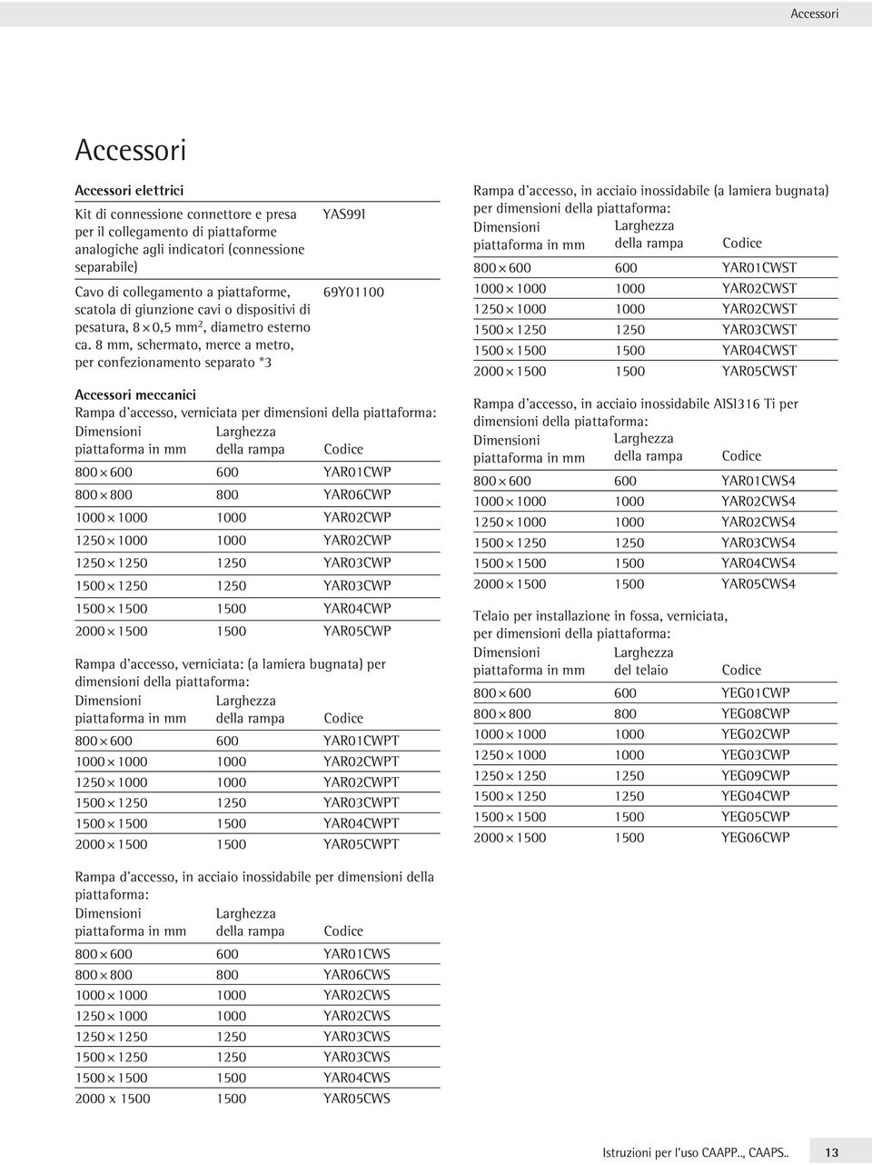 8 mm, schermato, merce a metro, per confezionamento separato *3 YAS99I 69Y01100 Accessori meccanici Rampa d accesso, verniciata per dimensioni della piattaforma: Dimensioni piattaforma in mm