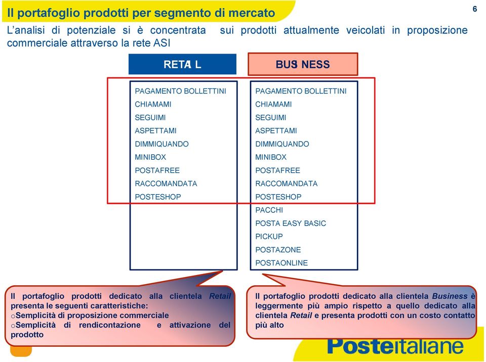 PACCHI POSTA EASY BASIC PICKUP POSTAZONE POSTAONLINE Il portafoglio prodotti dedicato alla clientela Retail presenta le seguenti caratteristiche: osemplicità di proposizione commerciale osemplicità