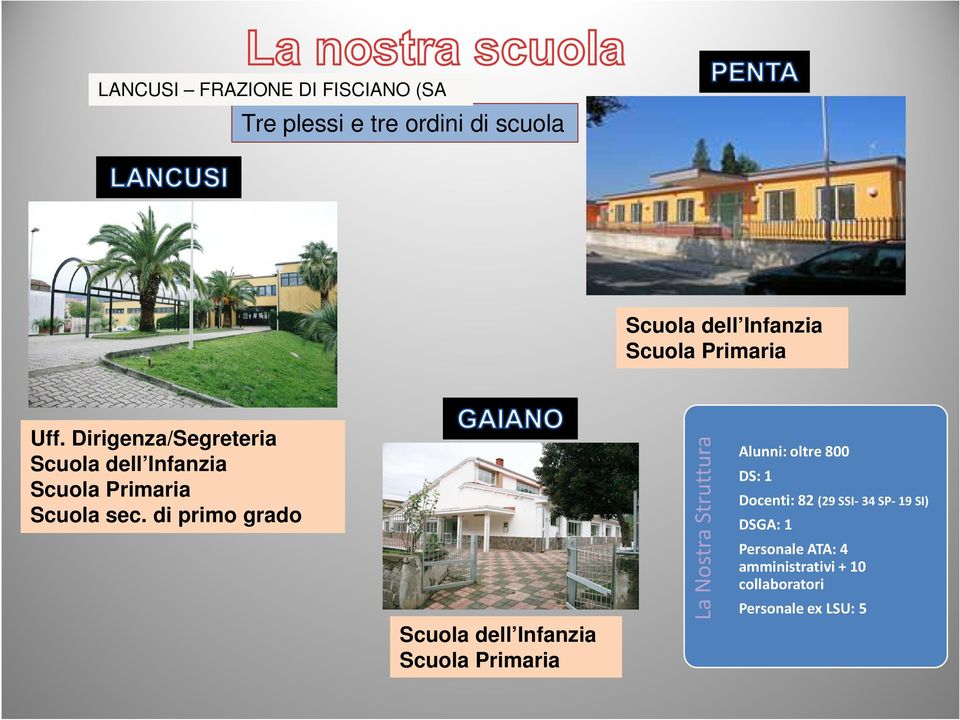 di primo grado Scuola dell Infanzia Scuola Primaria La Nostra Struttura Alunni: oltre 800 DS: 1