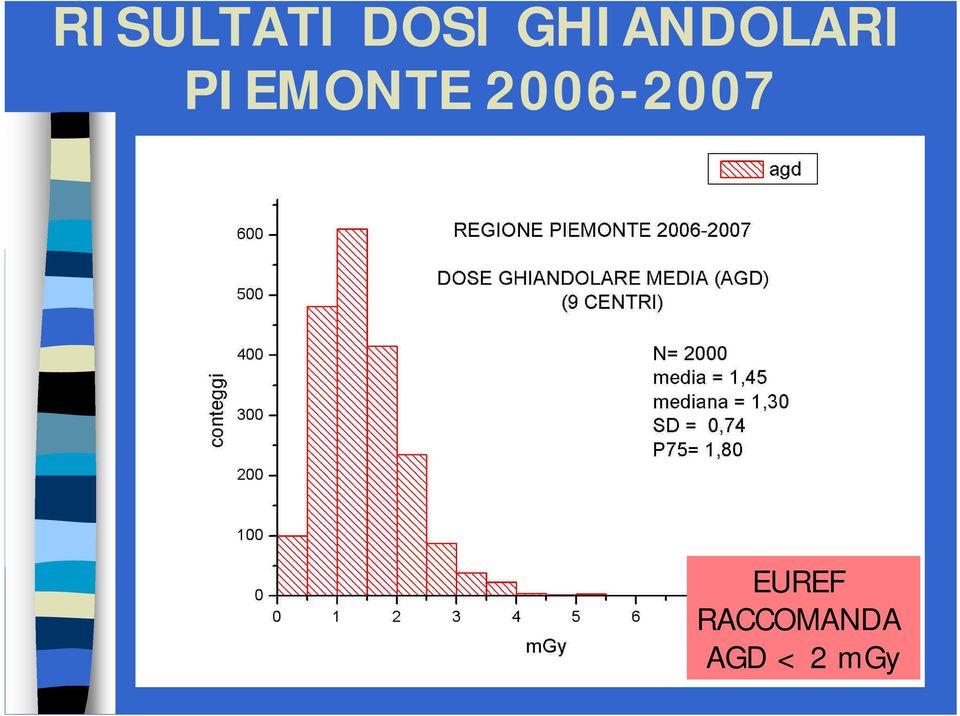 PIEMONTE 2006-2007