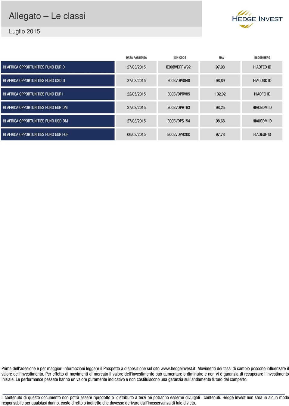 DM 27/03/2015 IE00BVDPS154 98,68 HIAUSDM ID HI AFRICA OPPORTUNITIES FUND EUR FOF 06/03/2015 IE00BVDPRX00 97,78 HIAOEUF ID Prima dell'adesione e per maggiori informazioni leggere il Prospetto a