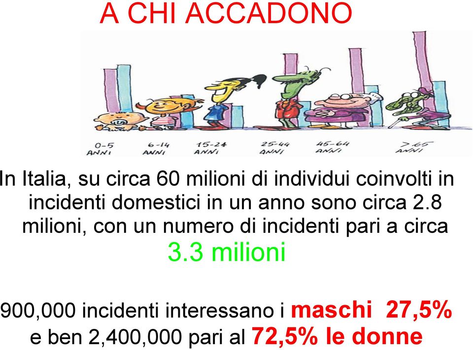 8 milioni, con un numero di incidenti pari a circa 3.