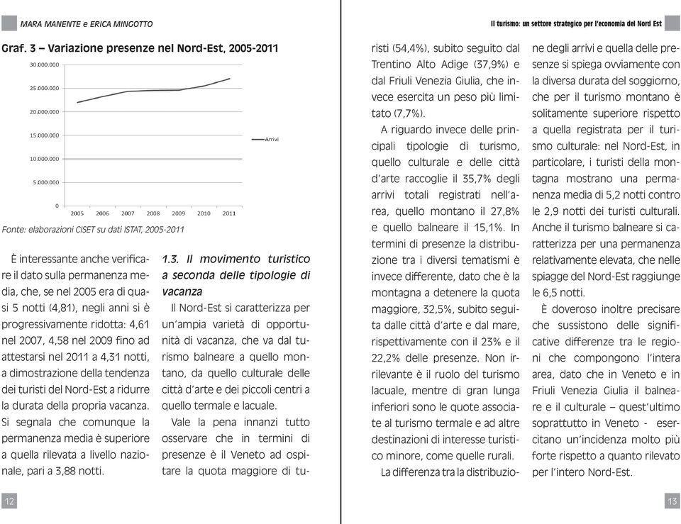 movimento turistico dia, che, se nel 2005 era di quasi 5 notti (4,81), negli anni si è Il Nord-Est si caratterizza per vacanza progressivamente ridotta: 4,61 un ampia varietà di opportunità di