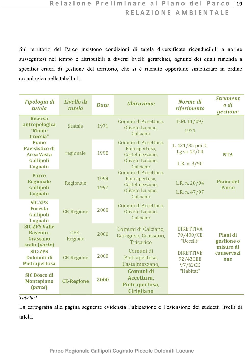 antropologica Monte Croccia Piano Paeisistico di Area Vasta Gallipoli Cognato Parco Regionale Gallipoli Cognato SIC.ZPS Foresta Gallipoli Cognato SIC.