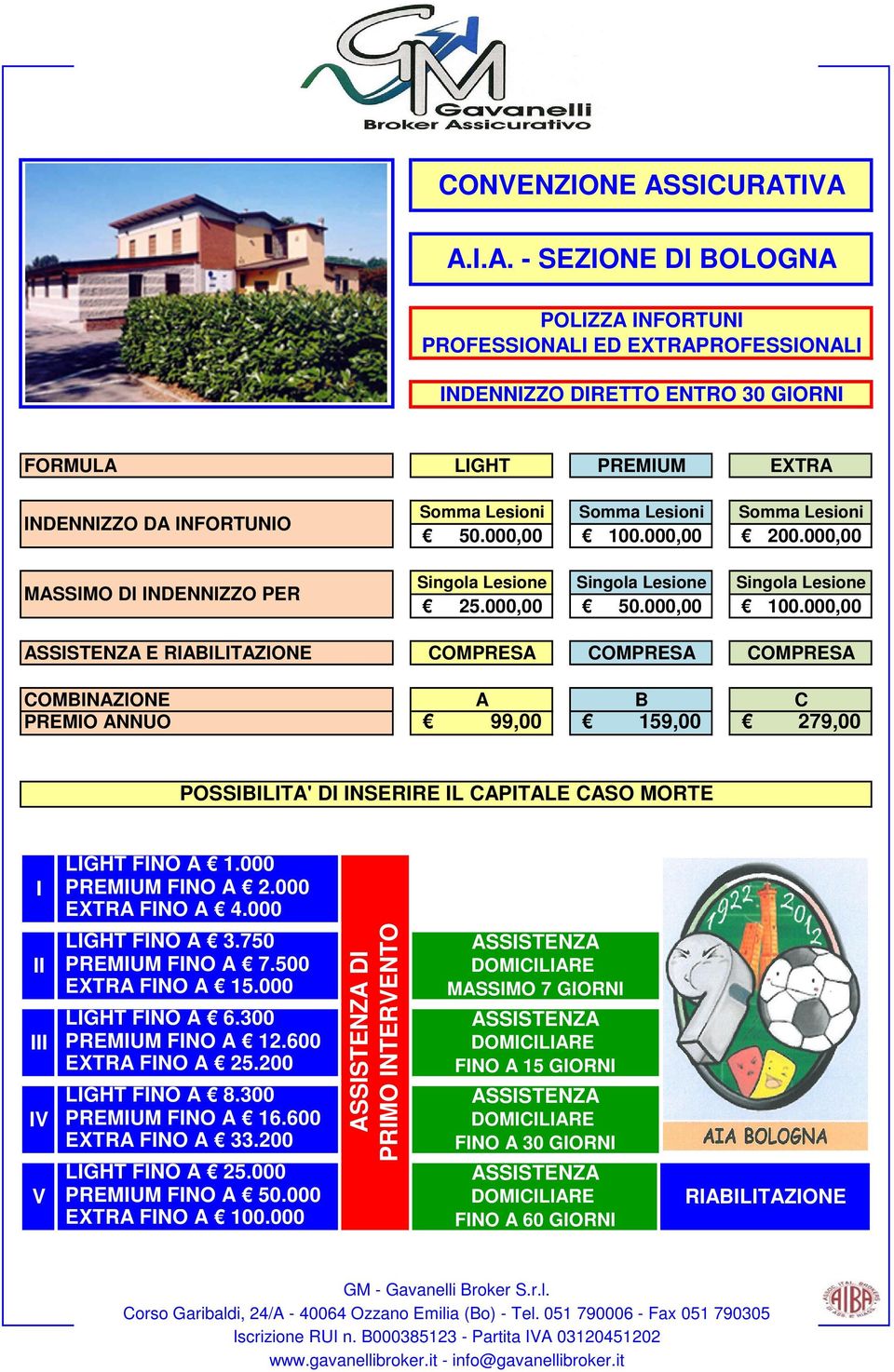 IVA A.I.A. - SEZIONE DI BOLOGNA POLIZZA INFORTUNI PROFESSIONALI ED EXTRAPROFESSIONALI INDENNIZZO DIRETTO ENTRO 30 GIORNI FORMULA LIGHT PREMIUM EXTRA INDENNIZZO DA INFORTUNIO MASSIMO DI INDENNIZZO PER