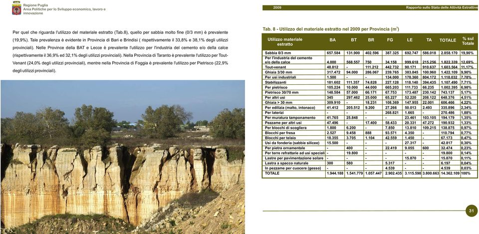 Nelle Province della BAT e Lecce è prevalente l'utilizzo per l'industria del cemento e/o della calce (rispettivamente il 36,9% ed 32,1% degli utilizzi provinciali).