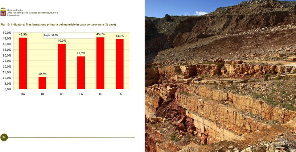 provincia (% cave) 50,0% 45,0% 40,0% 35,0% 30,0% 25,0% 20,0% 15,0%