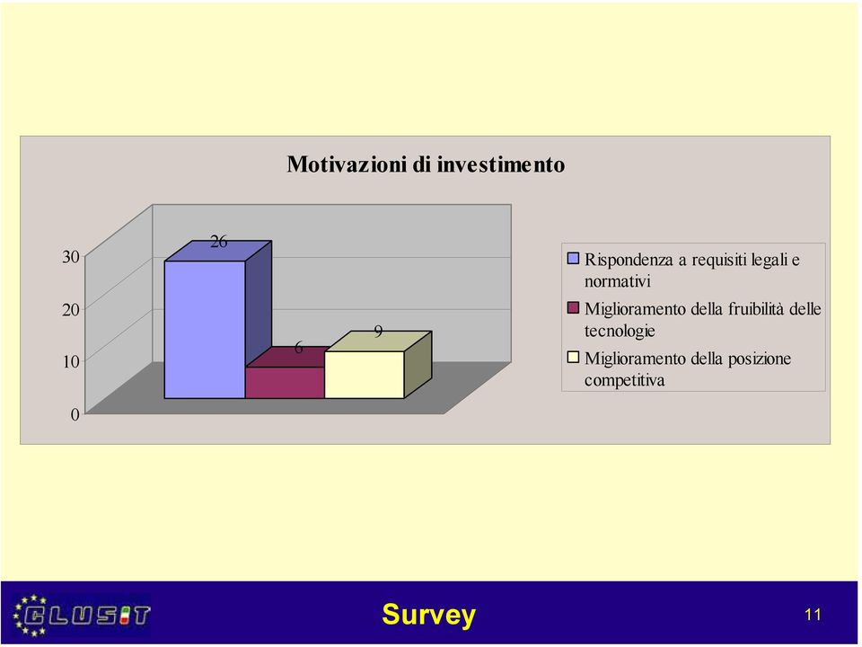 Miglioramento della fruibilità delle