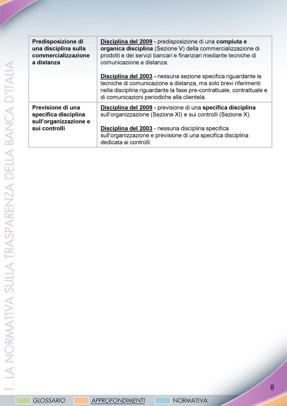 Disciplina del 2003 - nessuna sezione specifica riguardante le tecniche di comunicazione a distanza, ma solo brevi riferimenti nella disciplina riguardante la fase pre-contrattuale, contrattuale e di