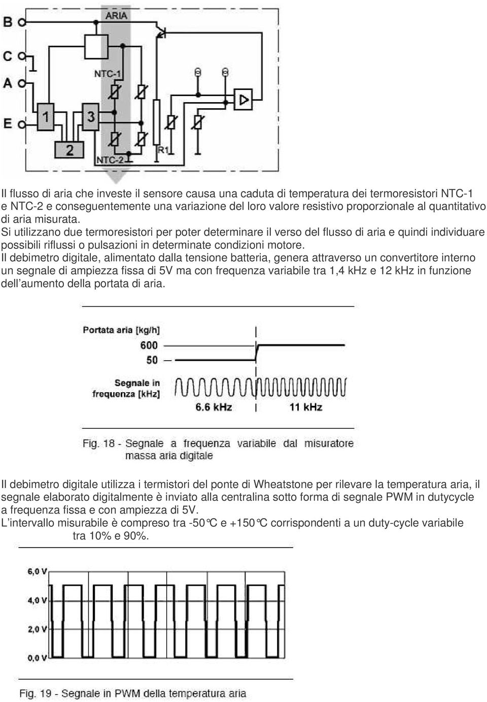 Il debimetro digitale, alimentato dalla tensione batteria, genera attraverso un convertitore interno un segnale di ampiezza fissa di 5V ma con frequenza variabile tra 1,4 khz e 12 khz in funzione