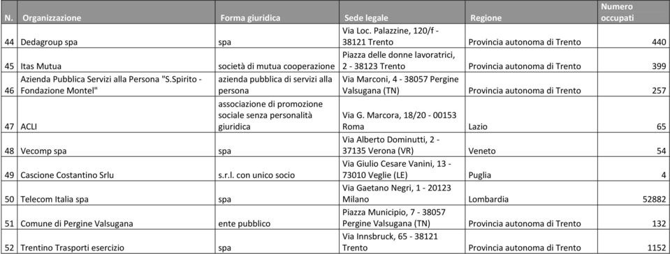 Trento 399 Azienda Pubblica Servizi alla Persona "S.