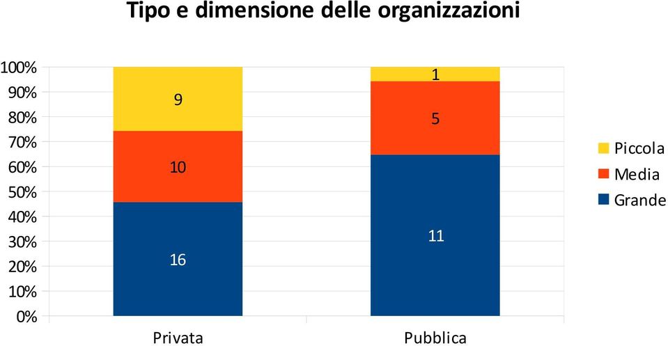 60% 50% 40% 30% 20% 10% 0% 9 10