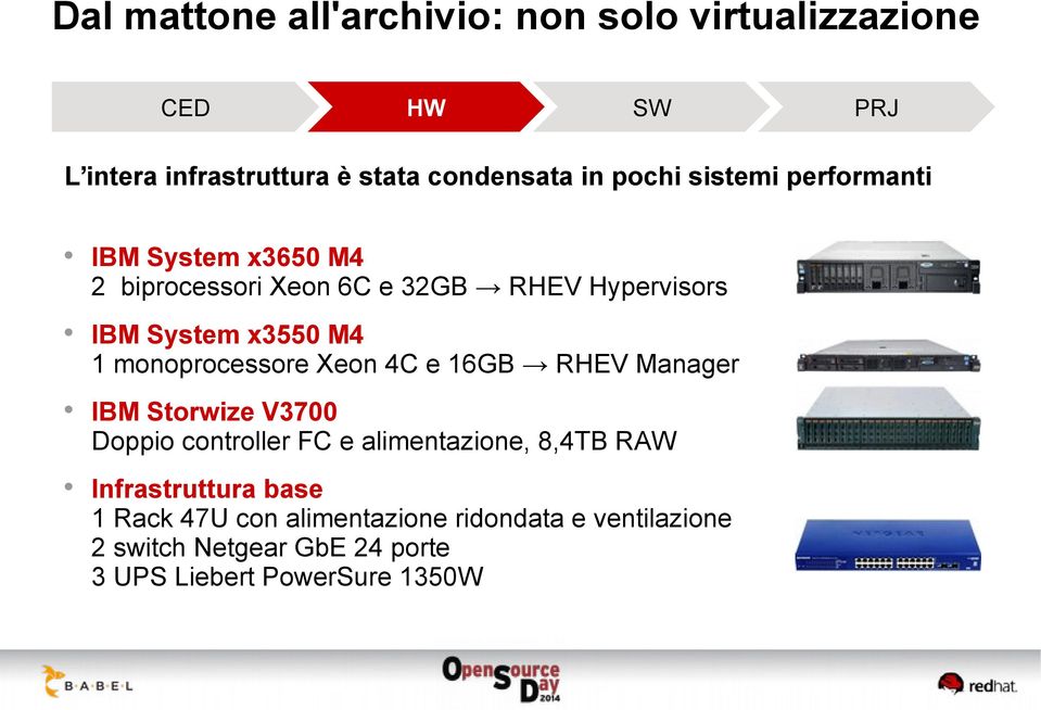 monoprocessore Xeon 4C e 16GB RHEV Manager IBM Storwize V3700 Doppio controller FC e alimentazione, 8,4TB RAW