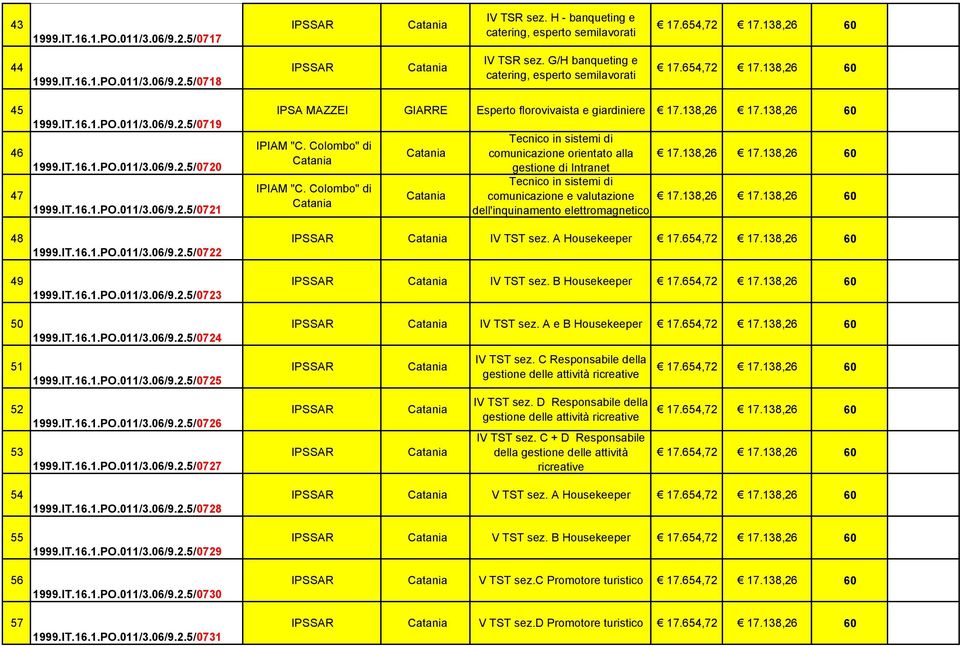 IT.16.1.PO.011/3.06/9.2.5/0722 1999.IT.16.1.PO.011/3.06/9.2.5/0723 1999.IT.16.1.PO.011/3.06/9.2.5/0724 1999.IT.16.1.PO.011/3.06/9.2.5/0725 1999.IT.16.1.PO.011/3.06/9.2.5/0726 1999.IT.16.1.PO.011/3.06/9.2.5/0727 1999.