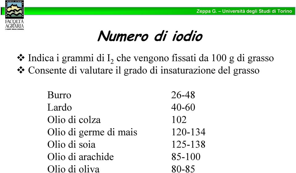 Burro 26-48 Lardo 40-60 Olio di colza 102 Olio di germe di mais