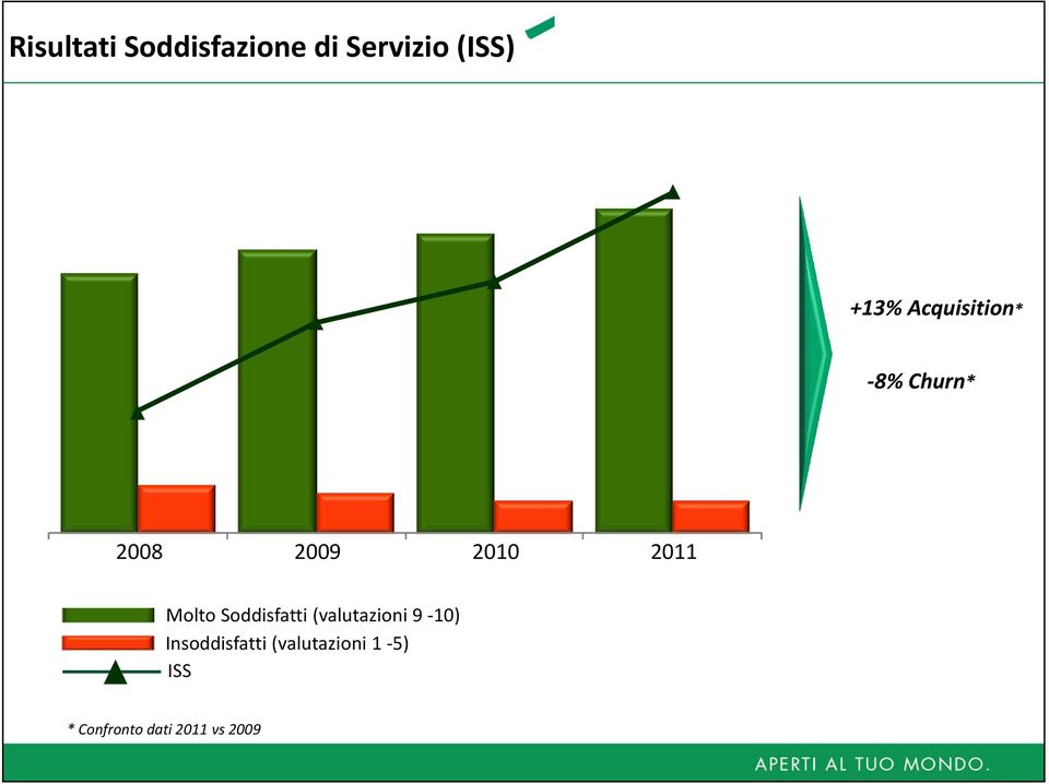 Molto Soddisfatti (valutazioni 9 10)