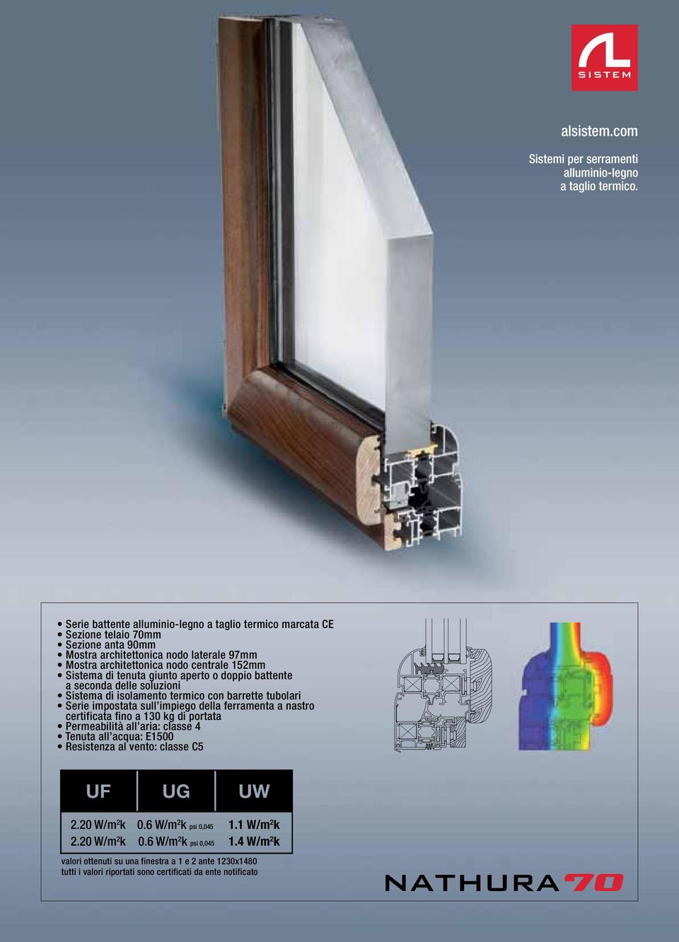 centrale 152mm Sistema di tenuta giunto aperto o doppio battente a seconda delle soluzioni Sistema di isolamento termico con barrette tubolari Serie impostata sull