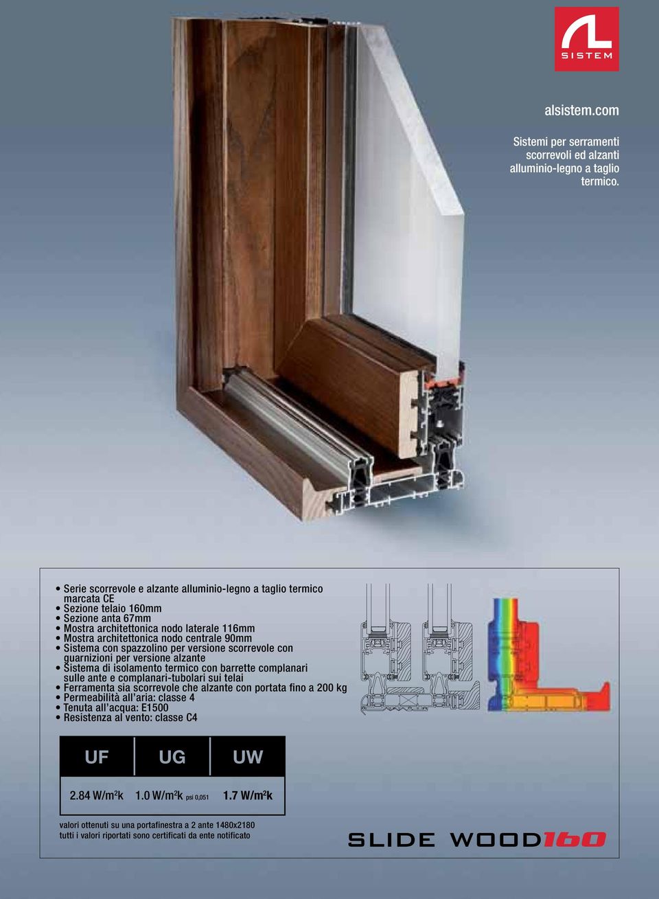 architettonica nodo centrale 90mm Sistema con spazzolino per versione scorrevole con guarnizioni per versione alzante Sistema di isolamento termico con barrette