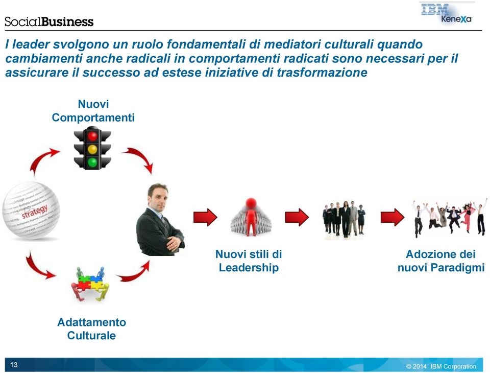 assicurare il successo ad estese iniziative di trasformazione Nuovi