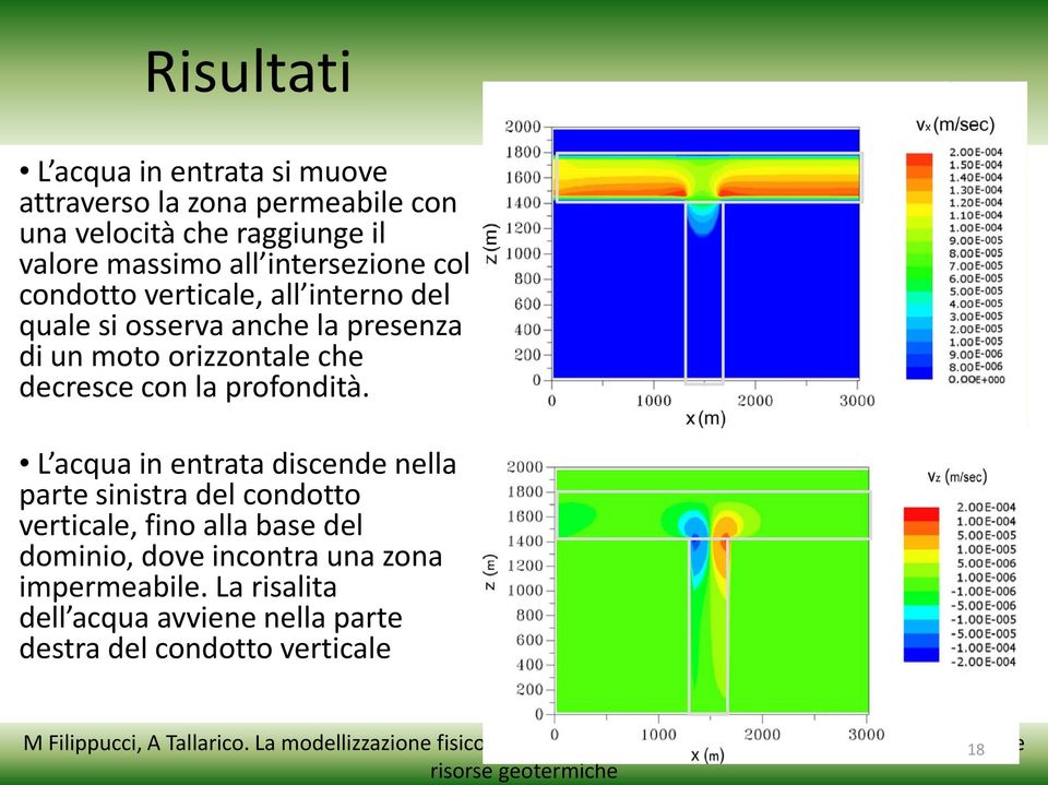 permeabile con una velocità che raggiunge il valore massimo all intersezione col condotto verticale, all interno del quale si osserva anche la