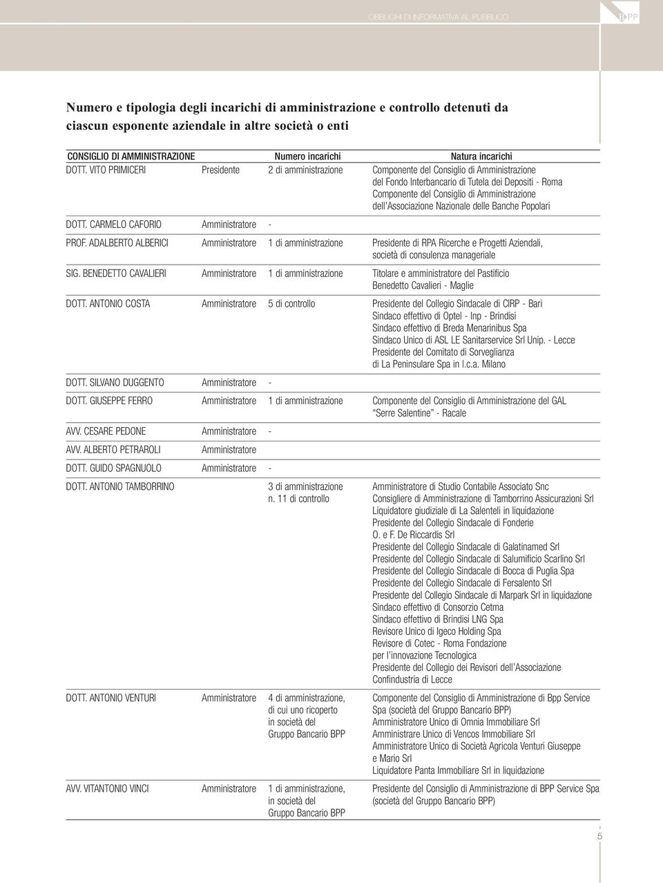 VITO PRIMICERI Presidente 2 di amministrazione Componente del Consiglio di Amministrazione del Fondo Interbancario di Tutela dei Depositi - Roma Componente del Consiglio di Amministrazione dell