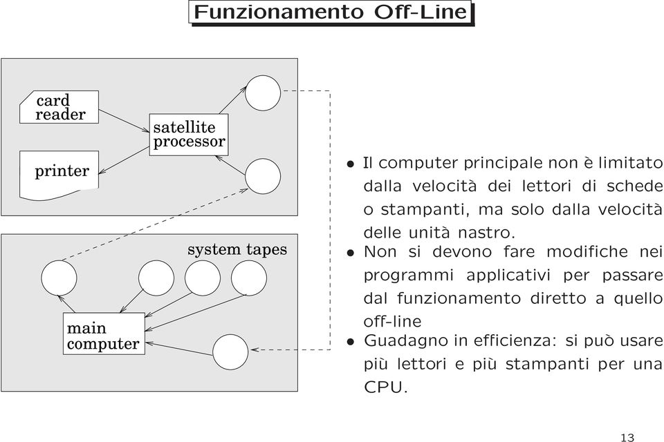 delle unità nastro.