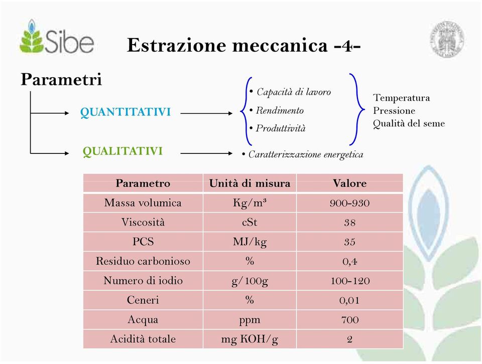 Unità di misura Vl Valore Massa volumica Kg/m³ 900-930 Viscosità cst 38 PCS MJ/kg 35 Residuo