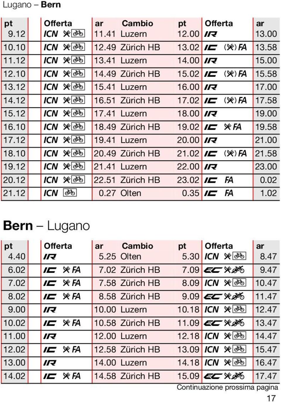 10 ^ rp 20.49 Zürich HB 21.02 e sü 21.58 19.12 ^ rp 21.41 Luzern 22.00 ú 23.00 20.12 ^ rp 22.51 Zürich HB 23.02 e ü 0.02 21.12 ^ p 0.27 Olten 0.35 e ü 1.02 Bern Lugano 4.40 ú 5.25 Olten 5.30 ^ rp 8.