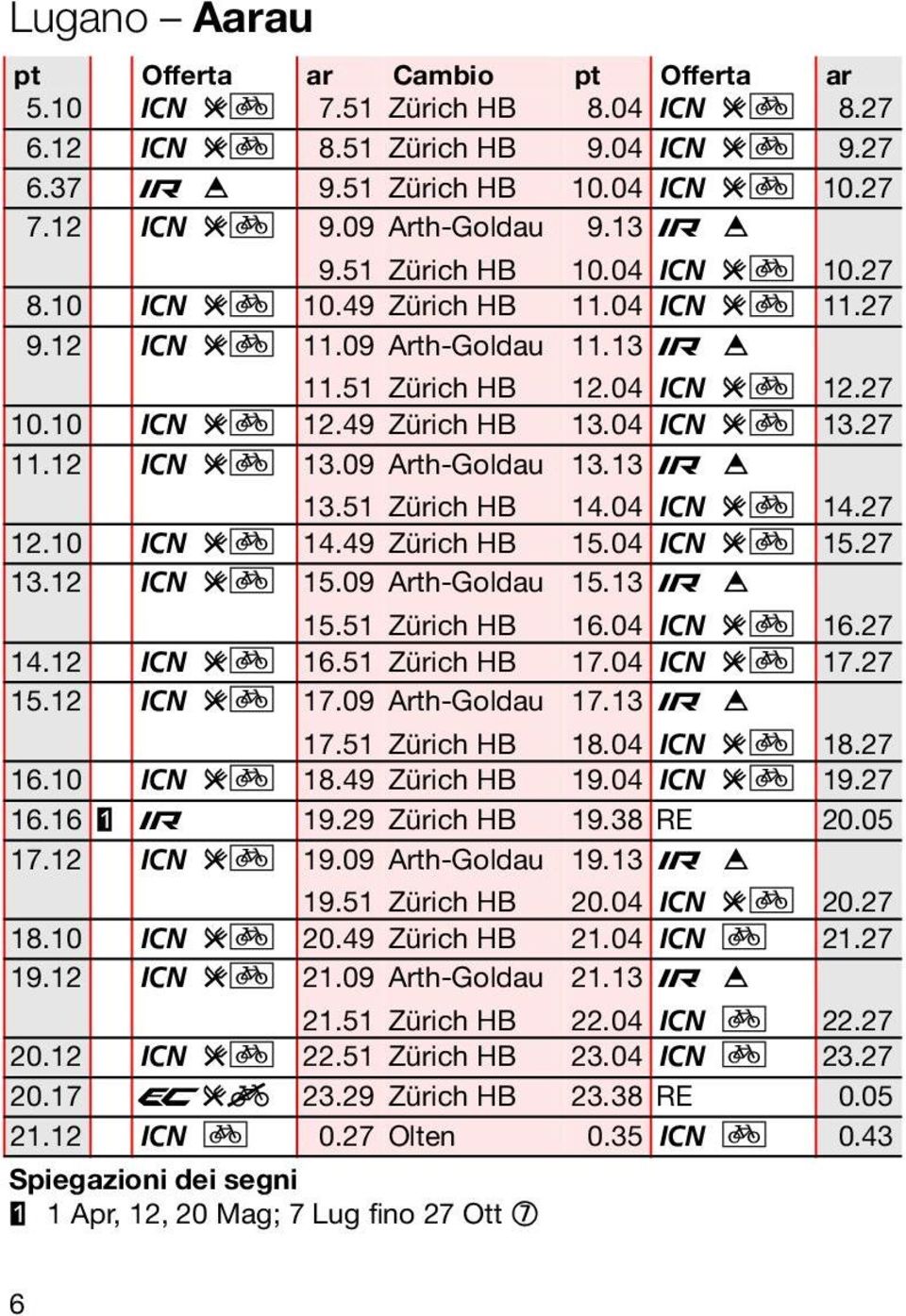 51 Zürich HB 13.13 ú é 14.04 ^ rp 14.27 12.10 ^ rp 14.49 Zürich HB 15.04 ^ rp 15.27 13.12 ^ rp 15.09 Arth-Goldau 15.51 Zürich HB 15.13 ú é 16.04 ^ rp 16.27 14.12 ^ rp 16.51 Zürich HB 17.04 ^ rp 17.