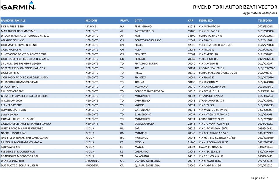 SNC PIEMONTE CN PIASCO 12026 VIA DONATORI DI SANGUE 1 0175/270058 CICLO MODA SAS PIEMONTE CN ALBA 12051 VIA PIAVE 93 0173/281351 PUNTO CICLO CONTE DI CONTE DENIS PIEMONTE CN BEINETTE 12081 VIA