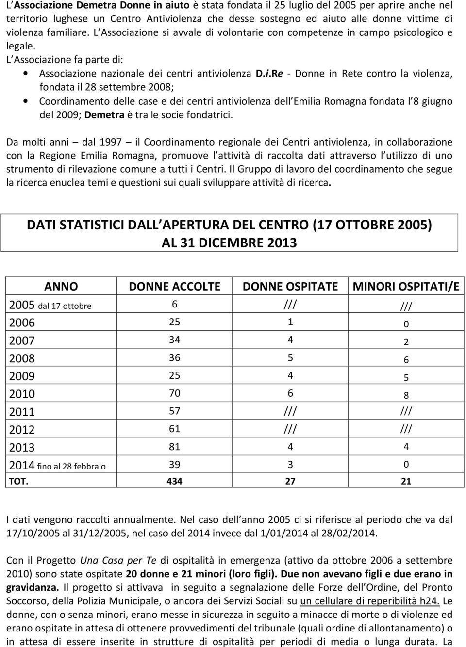 contro la violenza, fondata il 28 settembre 2008; Coordinamento delle case e dei centri antiviolenza dell Emilia Romagna fondata l 8 giugno del 2009; Demetra è tra le socie fondatrici.