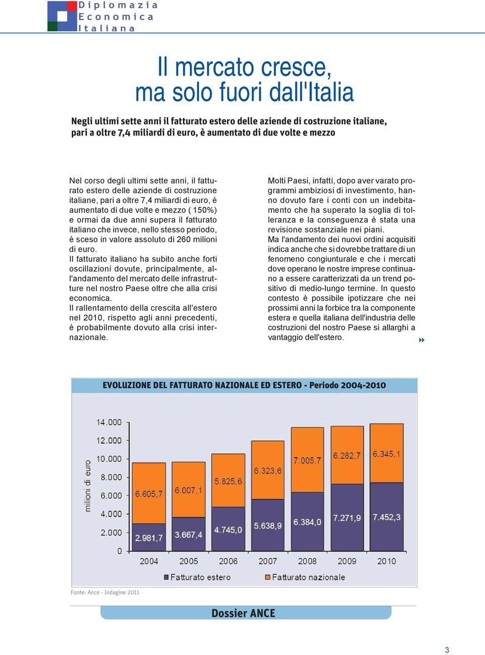 fatturato italiano che invece, nello stesso periodo, è sceso in valore assoluto di 260 milioni di euro.