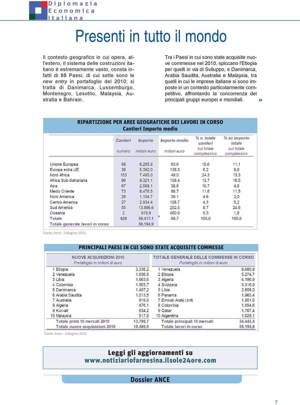 Tra i Paesi in cui sono state acquisite nuove commesse nel 2010, spiccano l'etiopia per quelli in via di Sviluppo, e Danimarca, Arabia Saudita, Australia e Malaysia, tra quelli in cui le imprese