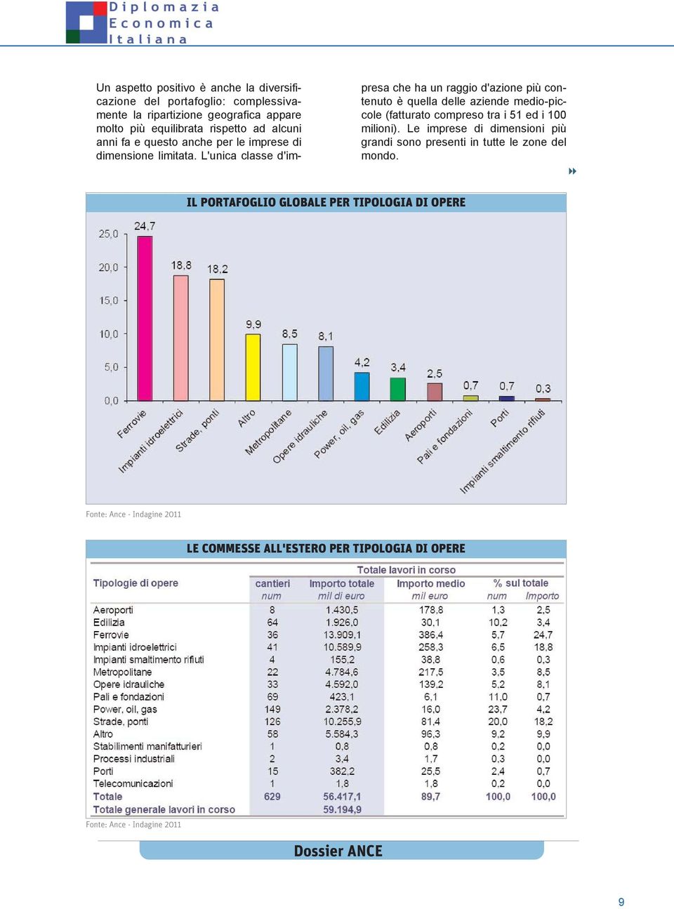 L'unica classe d'impresa che ha un raggio d'azione più contenuto è quella delle aziende medio-piccole (fatturato compreso tra i 51 ed