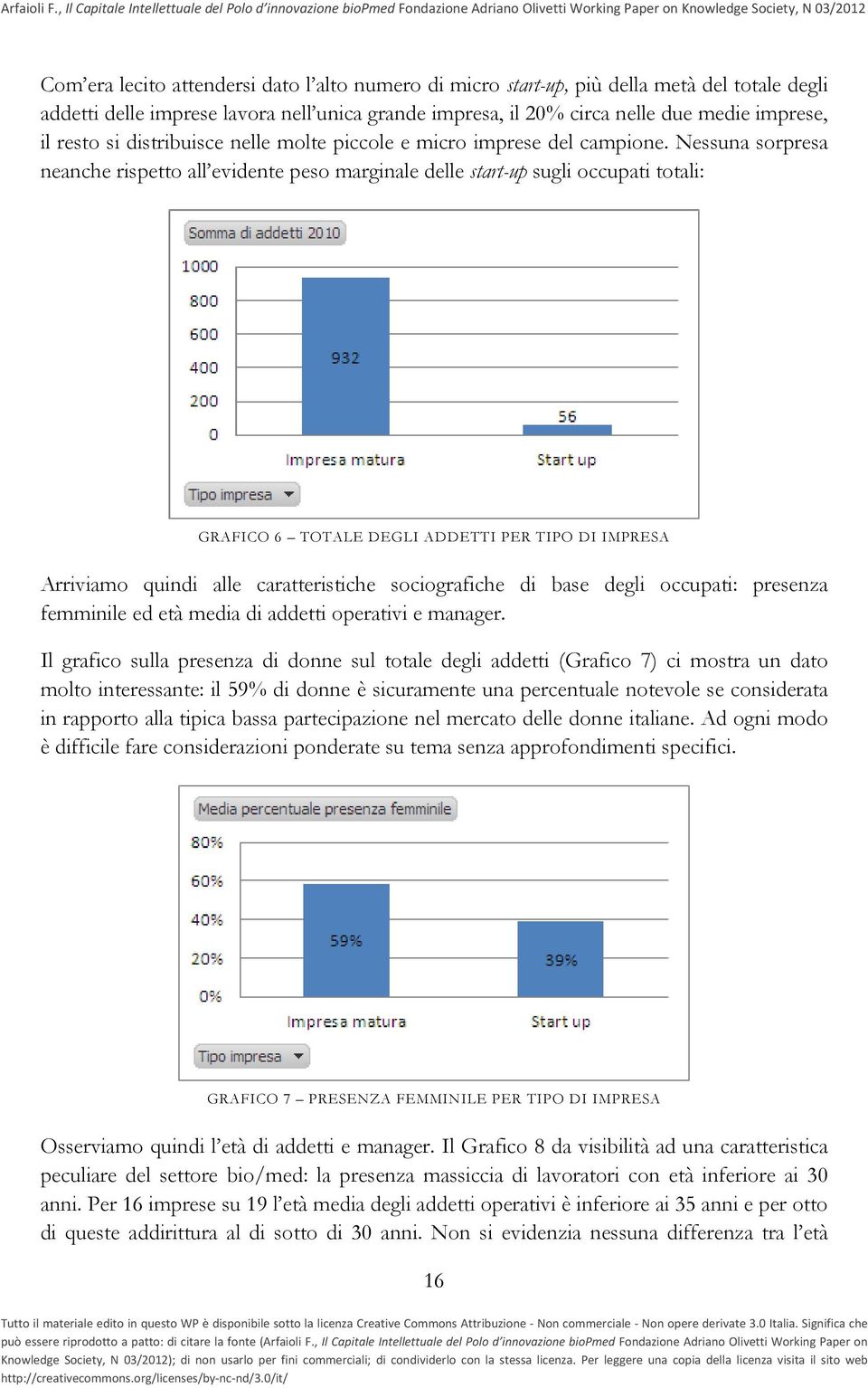 Nessuna sorpresa neanche rispetto all evidente peso marginale delle start-up sugli occupati totali: GRAFICO 6 TOTALE DEGLI ADDETTI PER TIPO DI IMPRESA Arriviamo quindi alle caratteristiche