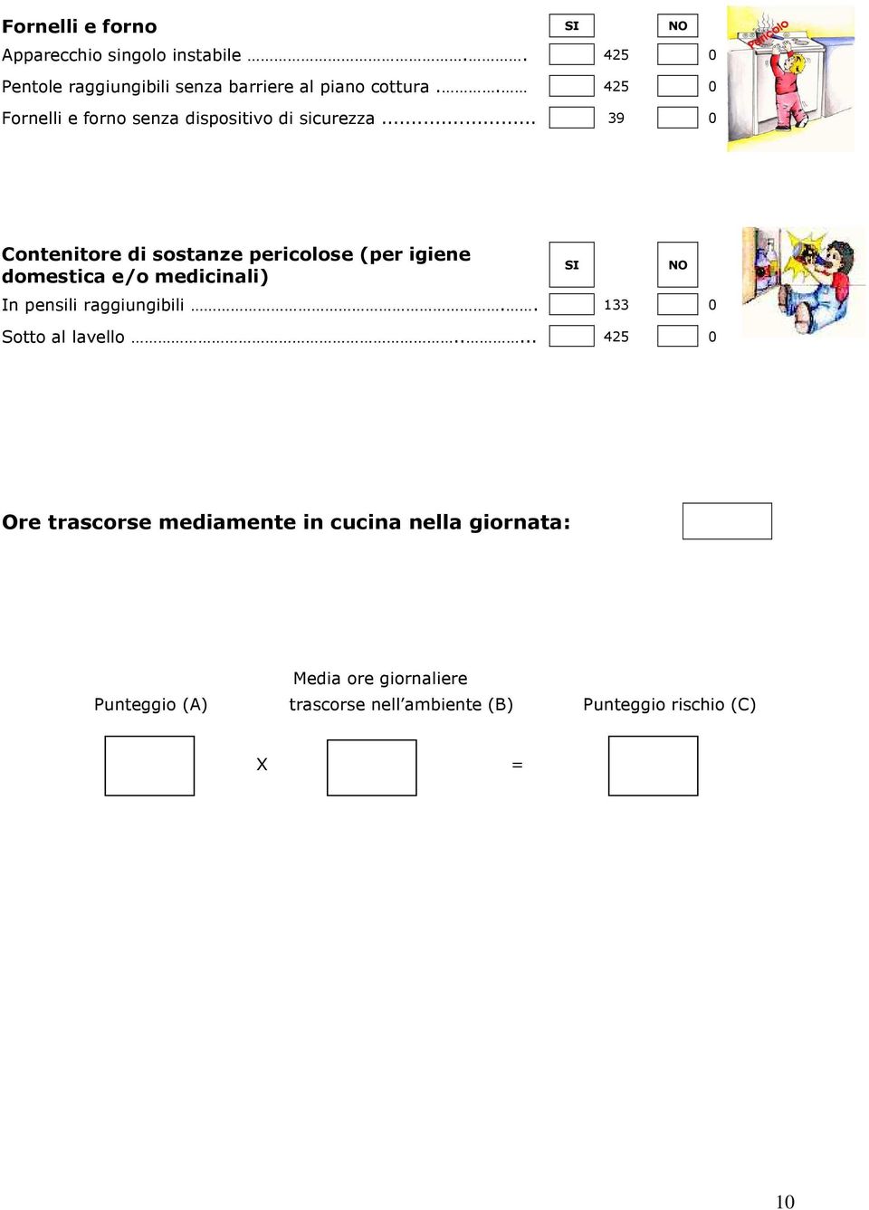 .. 39 0 Contenitore di sostanze pericolose (per igiene domestica e/o medicinali) SI NO In pensili raggiungibili.