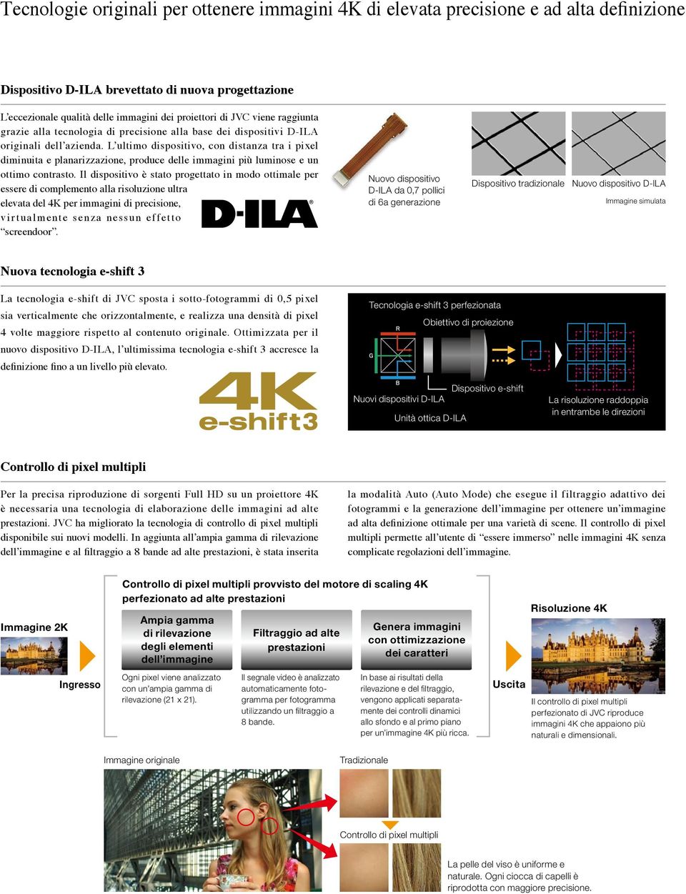 L ultimo dispositivo, con distanza tra i pixel diminuita e planarizzazione, produce delle immagini più luminose e un ottimo contrasto.