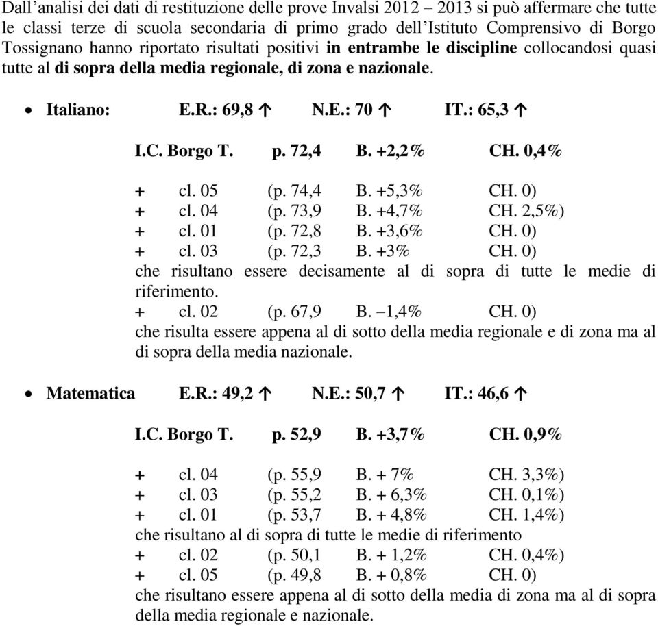 +2,2% CH. 0,4% + cl. 05 (p. 74,4 B. +5,3% CH. 0) + cl. 04 (p. 73,9 B. +4,7% CH. 2,5%) + cl. 01 (p. 72,8 B. +3,6% CH. 0) + cl. 03 (p. 72,3 B. +3% CH.